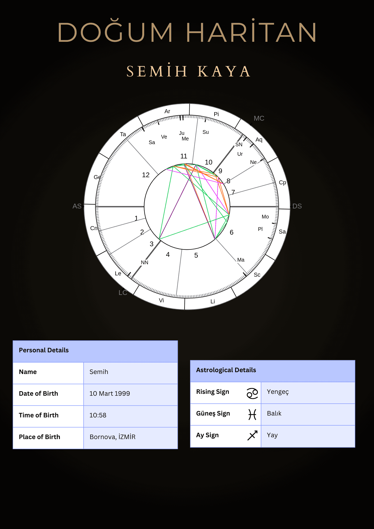 İlişki Uyumu (Sinastri) Raporu – 50+ Sayfa Kişisel Astroloji PDF Astro Kitap