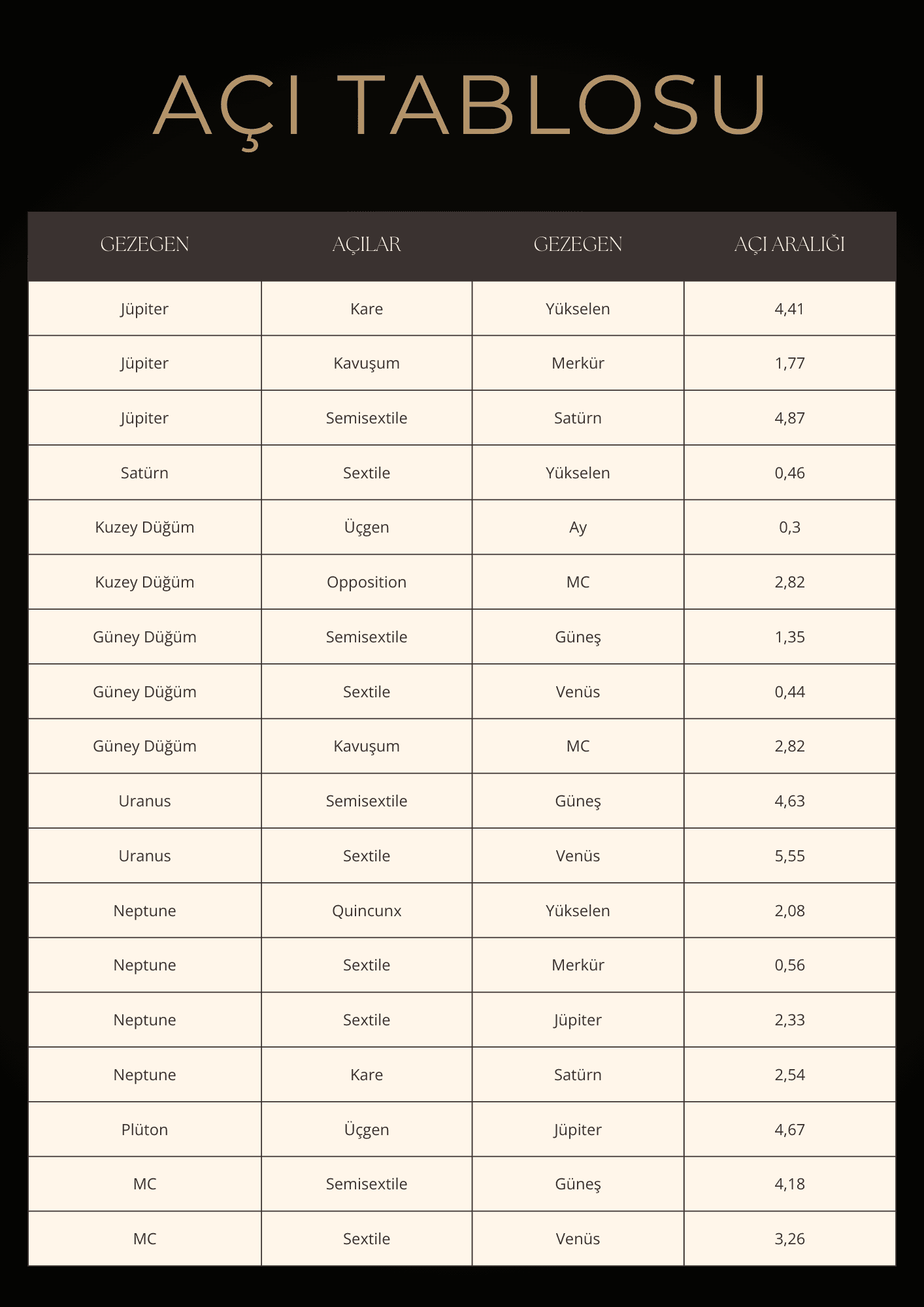 İlişki Uyumu (Sinastri) Raporu – 50+ Sayfa Kişisel Astroloji PDF Astro Kitap