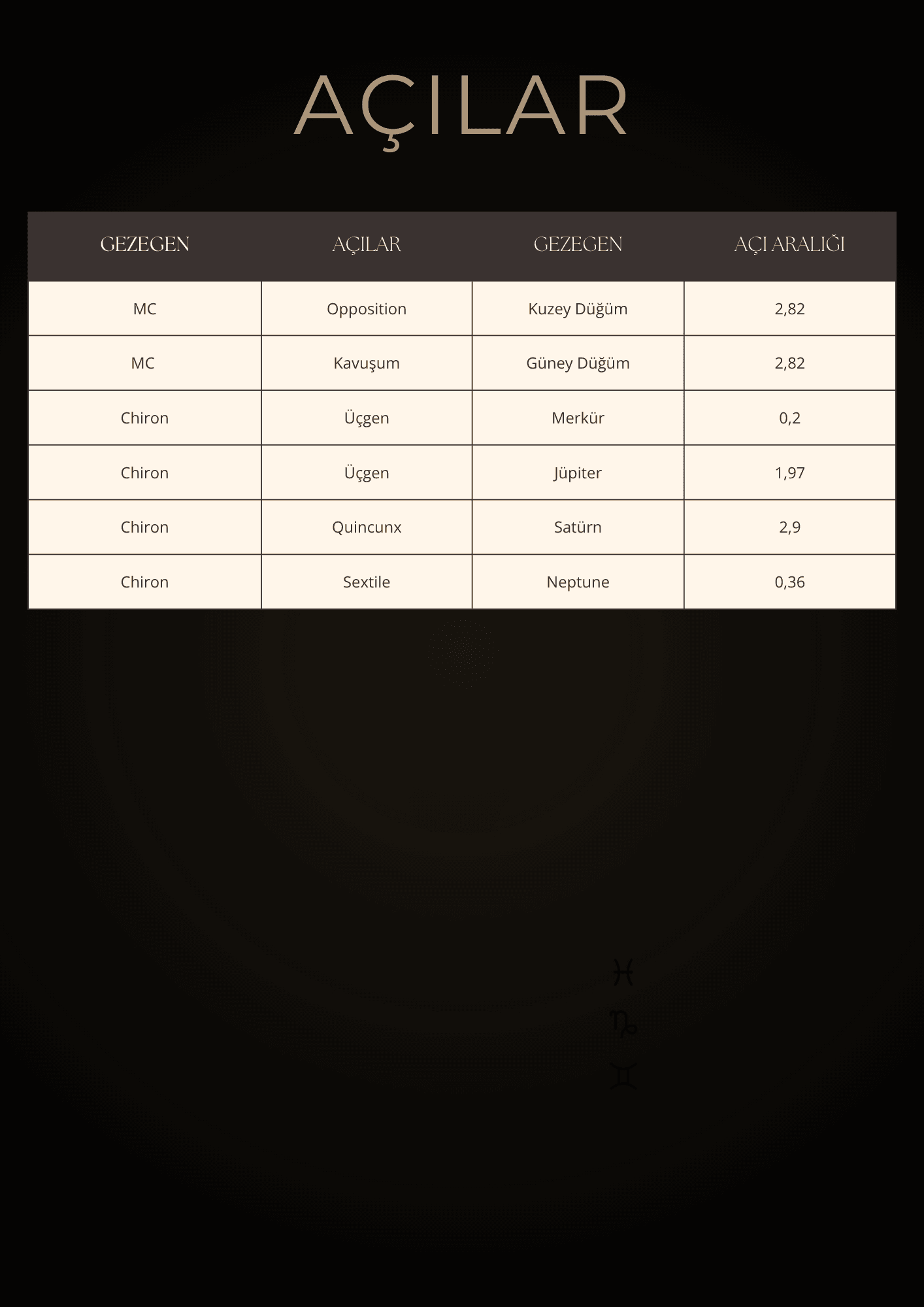 İlişki Uyumu (Sinastri) Raporu – 50+ Sayfa Kişisel Astroloji PDF Astro Kitap