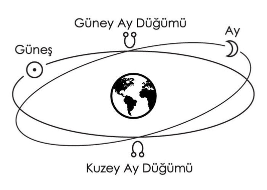 Güney Ay Düğümü: İlişkilerde Değişen Dinamikler